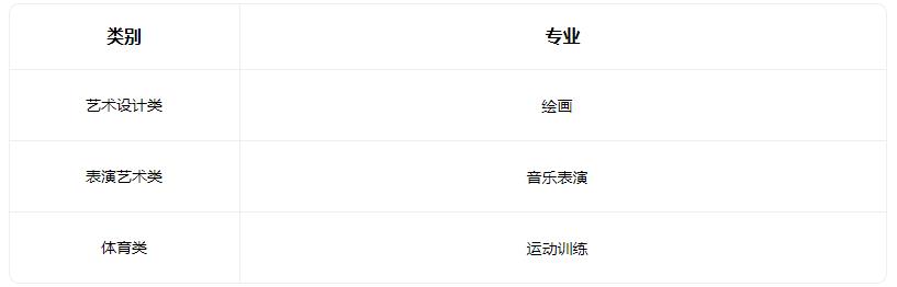 2022元氏县音体美学校学费多少钱一年