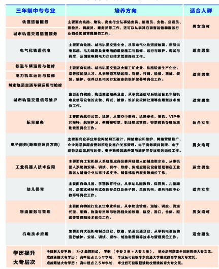 南昌向远轨道技术学校专业