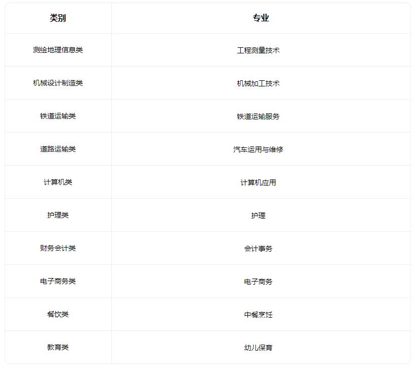 2022保定市科技中等专业学校有什么专业