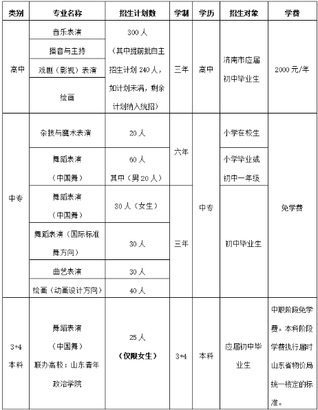 濟(jì)南藝術(shù)學(xué)校學(xué)費(fèi)