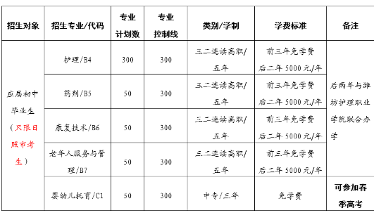 日照市衛(wèi)生學校學費