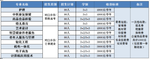 濱州康養(yǎng)職業(yè)中等專業(yè)學(xué)校學(xué)費(fèi)