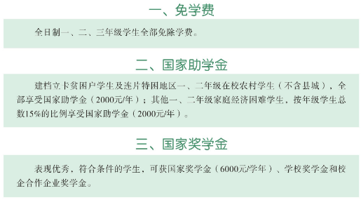 2022河南省商務中等職業學校學費多少錢一年