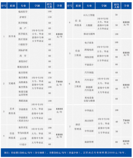 郑州青年职业中等专业学校学费