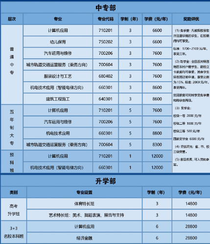 郑州轻工业学校学费