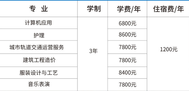 鄭州中原中等專業學校學費