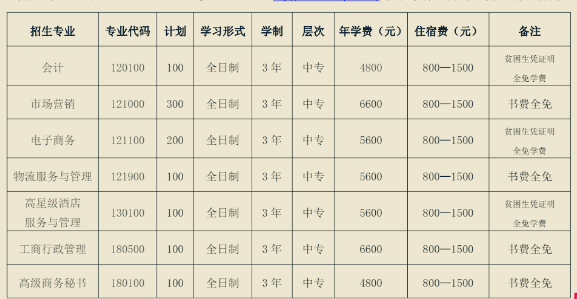 郑州外资企业管理中等专业学校学费