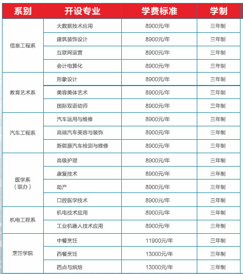 郑州时代科技中等专业学校学费