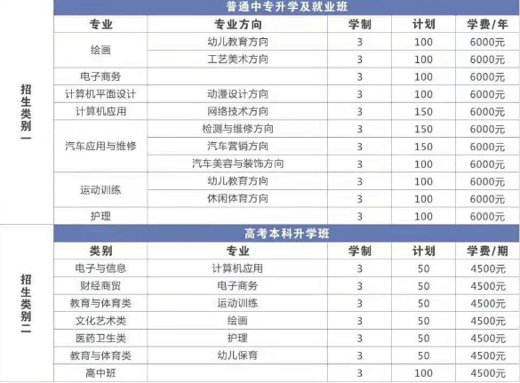 開封新技術中等職業學校學費