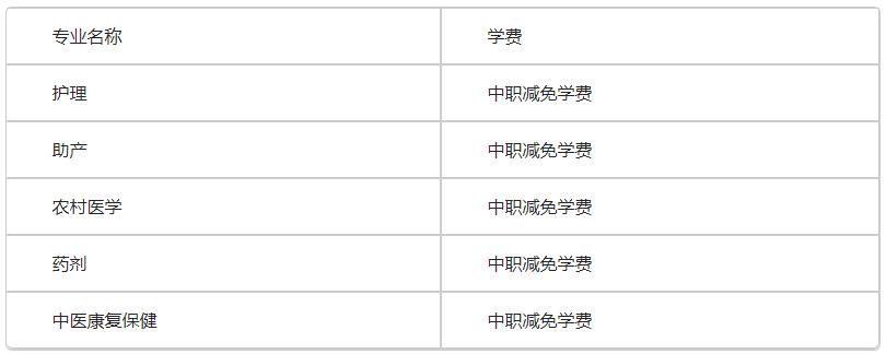 2022海南省第二衛生學校學費是多少