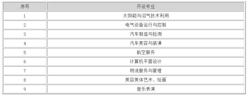 2022年寧夏地質工程學校學費是多少