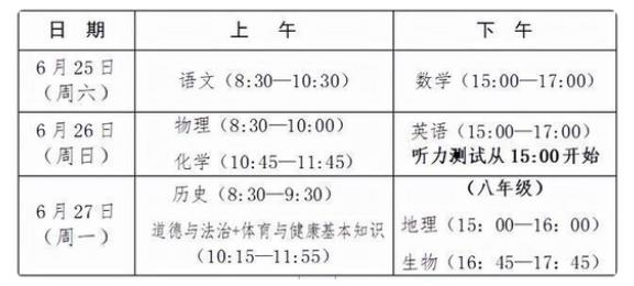 2022年福建中考考試時間及科目匯總