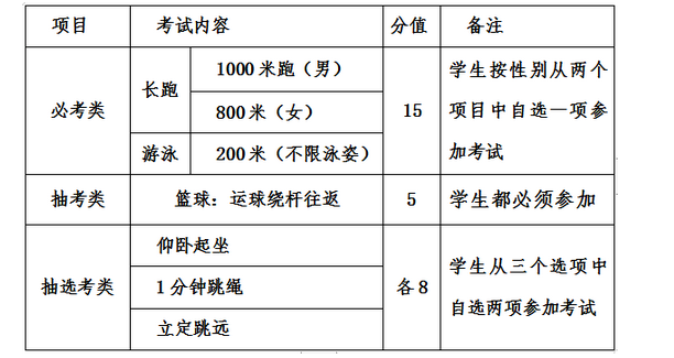 2022年福建漳州中考體育考試時間及考點