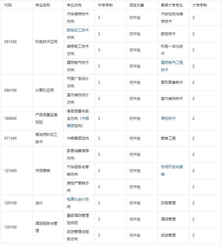 2022年四川省工業(yè)貿(mào)易學(xué)校開設(shè)哪些專業(yè)