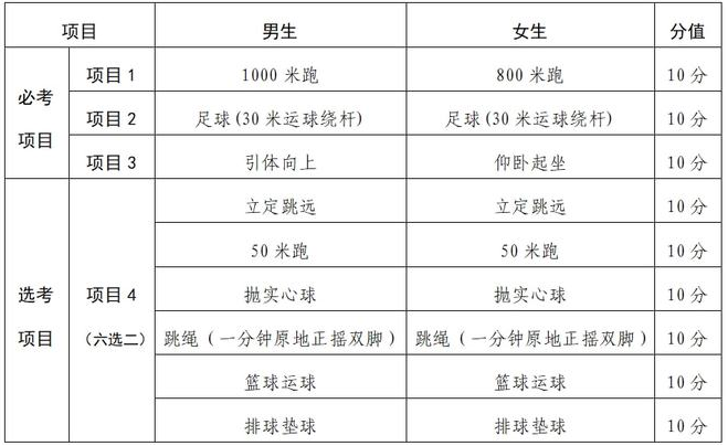 2022蘭州中考體育分值