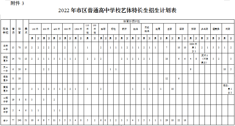 2022日照艺体特长生招生计划
