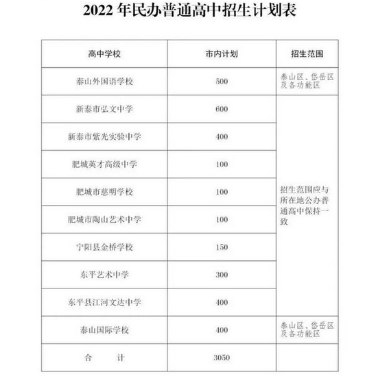 泰安中考民办高中招生计划