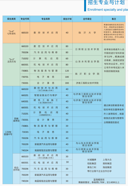 2022年日照市工业学校招生简章 招生专业有哪些