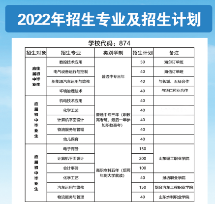 2022日照市海洋工程學(xué)校招生計(jì)劃