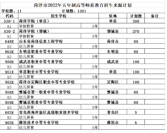 师范类高师高职院校2022招生计划