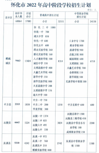 2022懷化中考各高中招生計(jì)劃