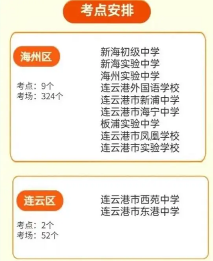 2022連云港中考考場(chǎng)考點(diǎn)設(shè)置