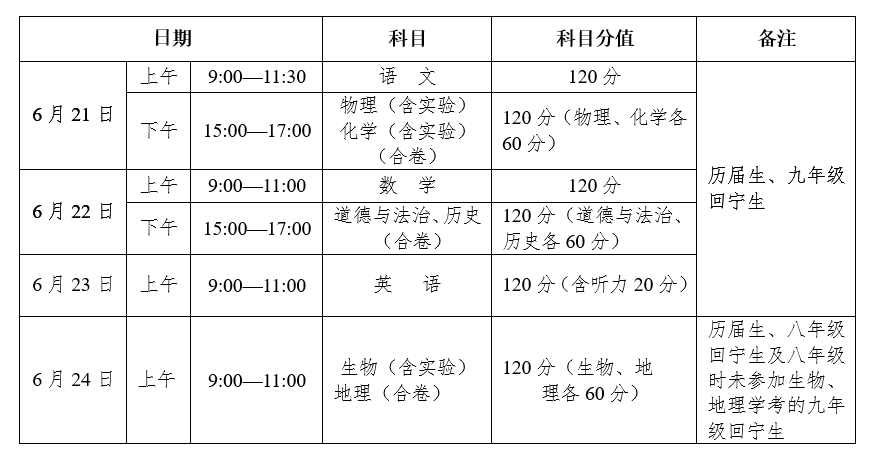 2022海北中考时间