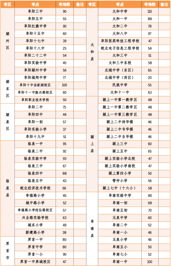 2022年阜阳市中考（九年级）考点考场安排