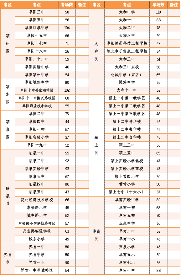 2022年阜阳市中考（八年级）考点考场安排