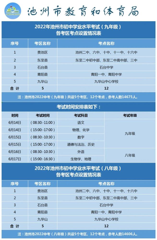 2022年池州中考考點考場設置