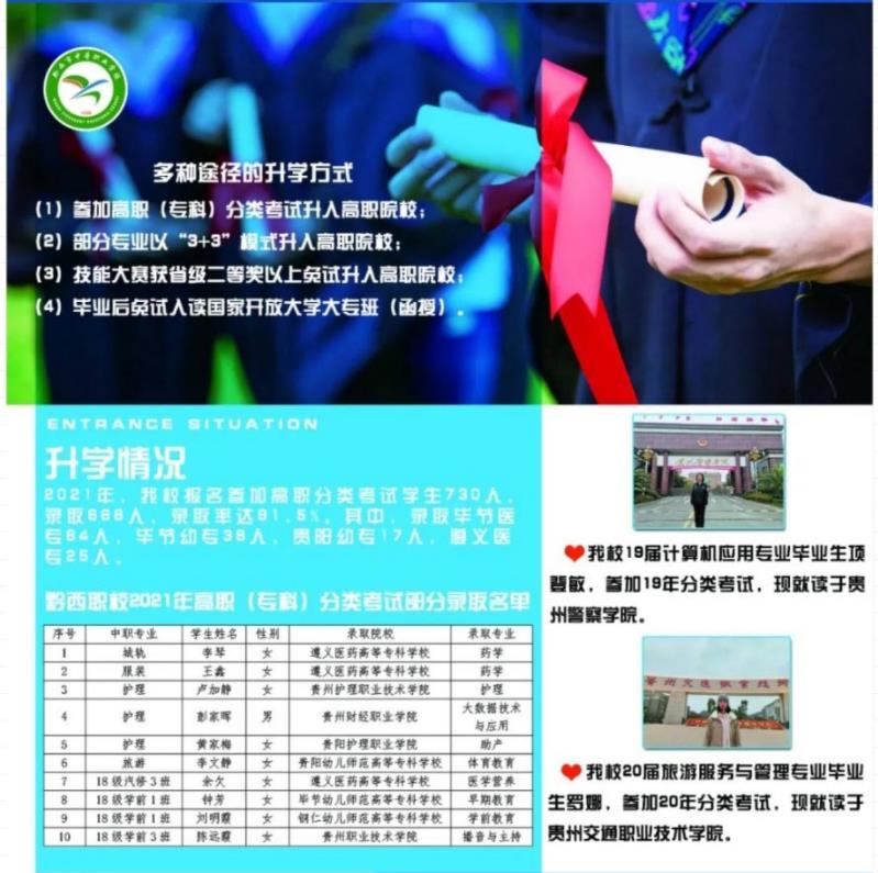 2022年黔西市中等职业学校招生简章