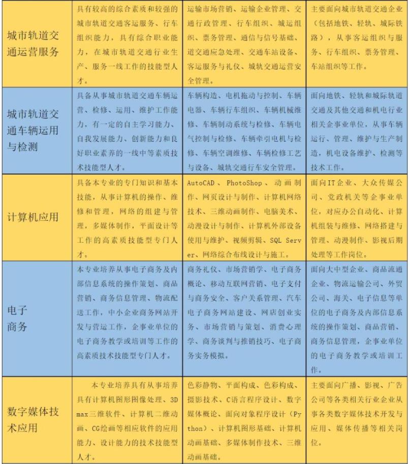 2022年西安交通职业学校招生简章