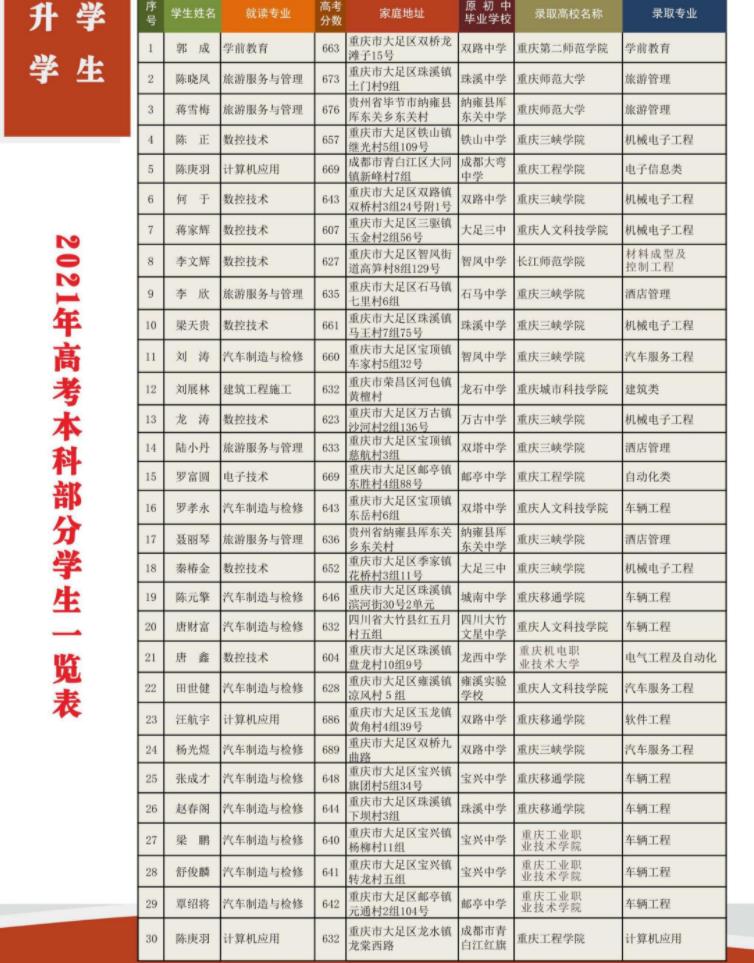 2022年重慶市大足職業(yè)教育中心招生簡(jiǎn)章