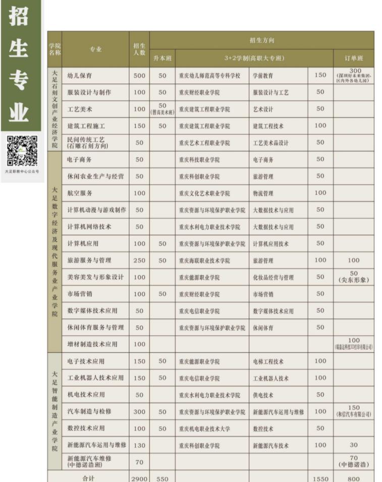 2022年重慶市大足職業(yè)教育中心招生簡(jiǎn)章