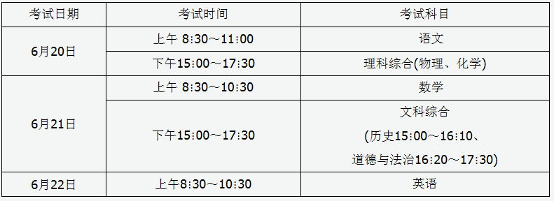 2022年山西省各市中考考试时间及科目