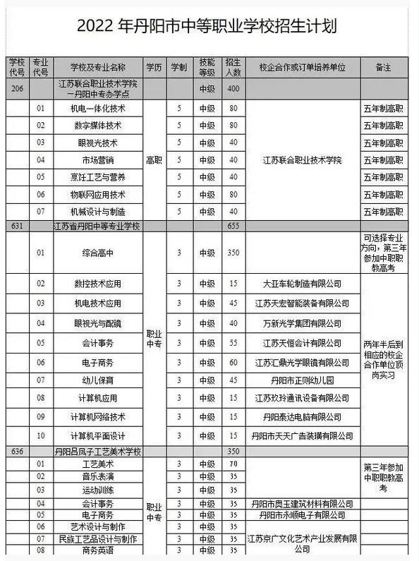 2022镇江丹阳中考中等职业学校招生计划