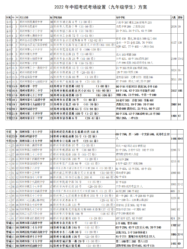 2022郑州中考考场考点设置