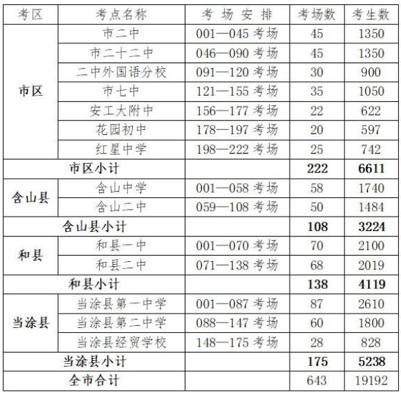 2022年马鞍山中考考点