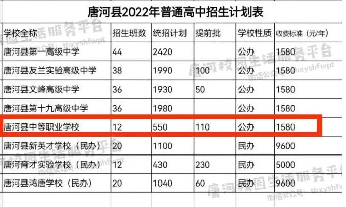 唐河县中等职业学校2022普高班招生计划