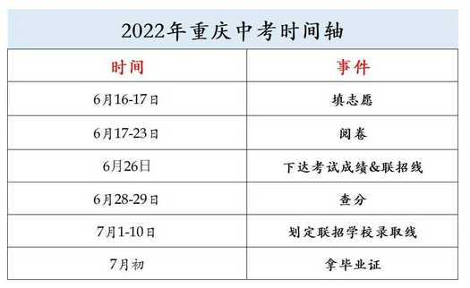 2022重庆中考成绩查询时间