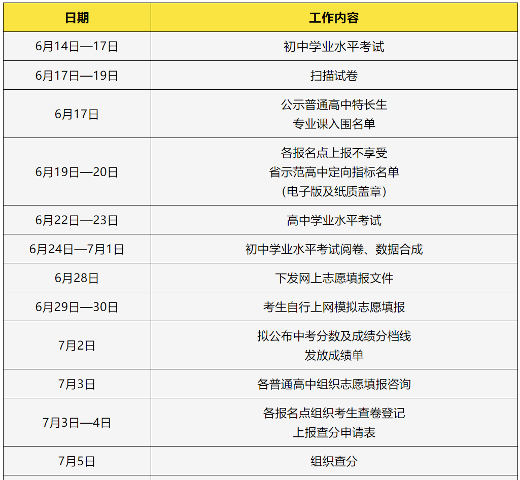 2022淮北中考成绩查询时间