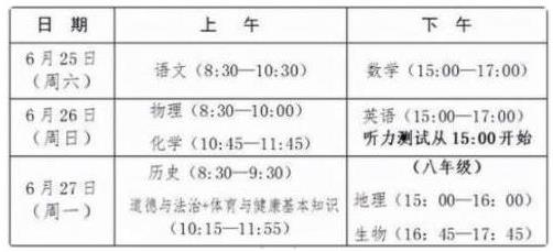 泉州2022中考时间及考试科目