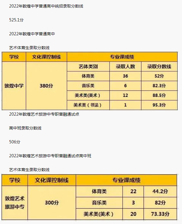 2022酒泉敦煌中考录取分数线