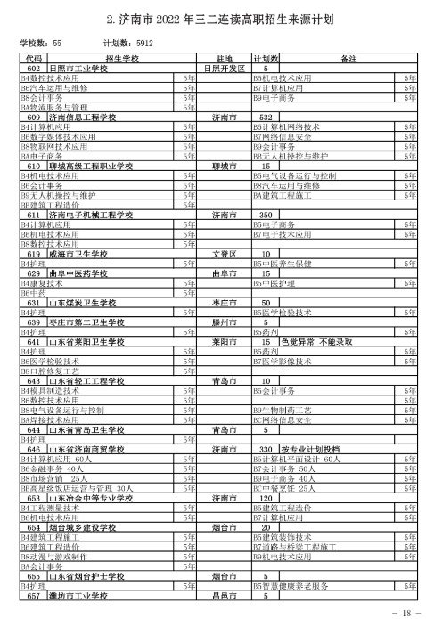 2022济南中考三二连读高职招生计划及人数