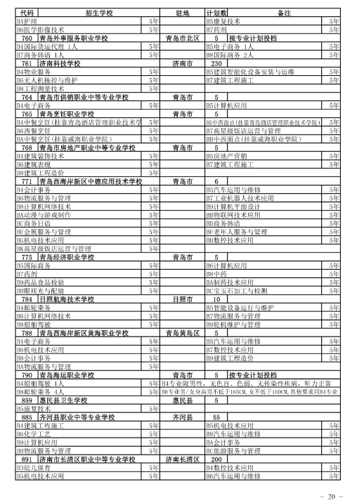 2022济南中考三二连读高职招生计划及人数