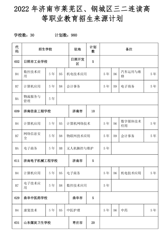 2022济南中考三二连读高职招生计划及人数