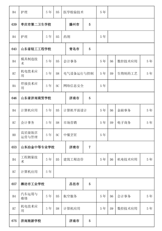 2022济南中考三二连读高职招生计划及人数