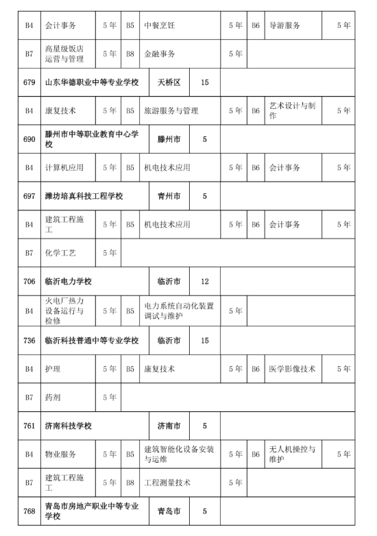 2022济南中考三二连读高职招生计划及人数