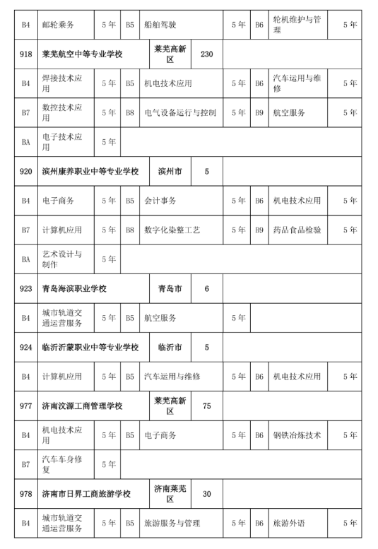 2022济南中考三二连读高职招生计划及人数