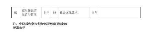 2022济南中考三二连读高职招生计划及人数